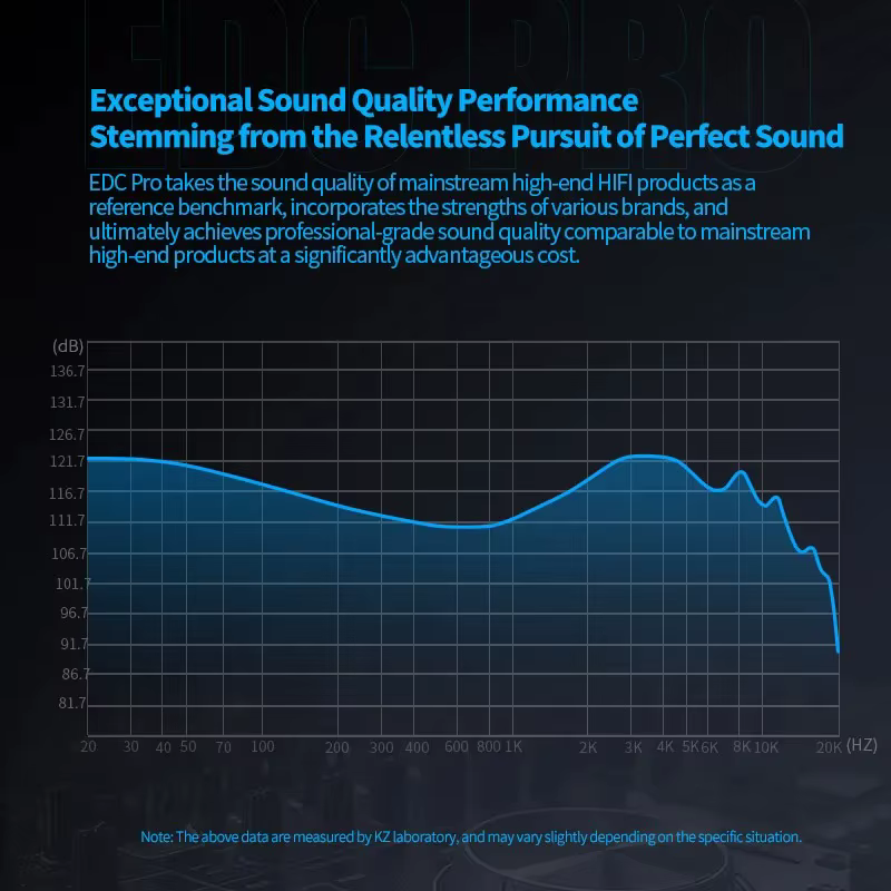 KZ EDC Pro Wired IEM Earphones - Dual Driver HiFi Monitors - Detachable Cable - 20-40KHz - Professional Audio - Image 5